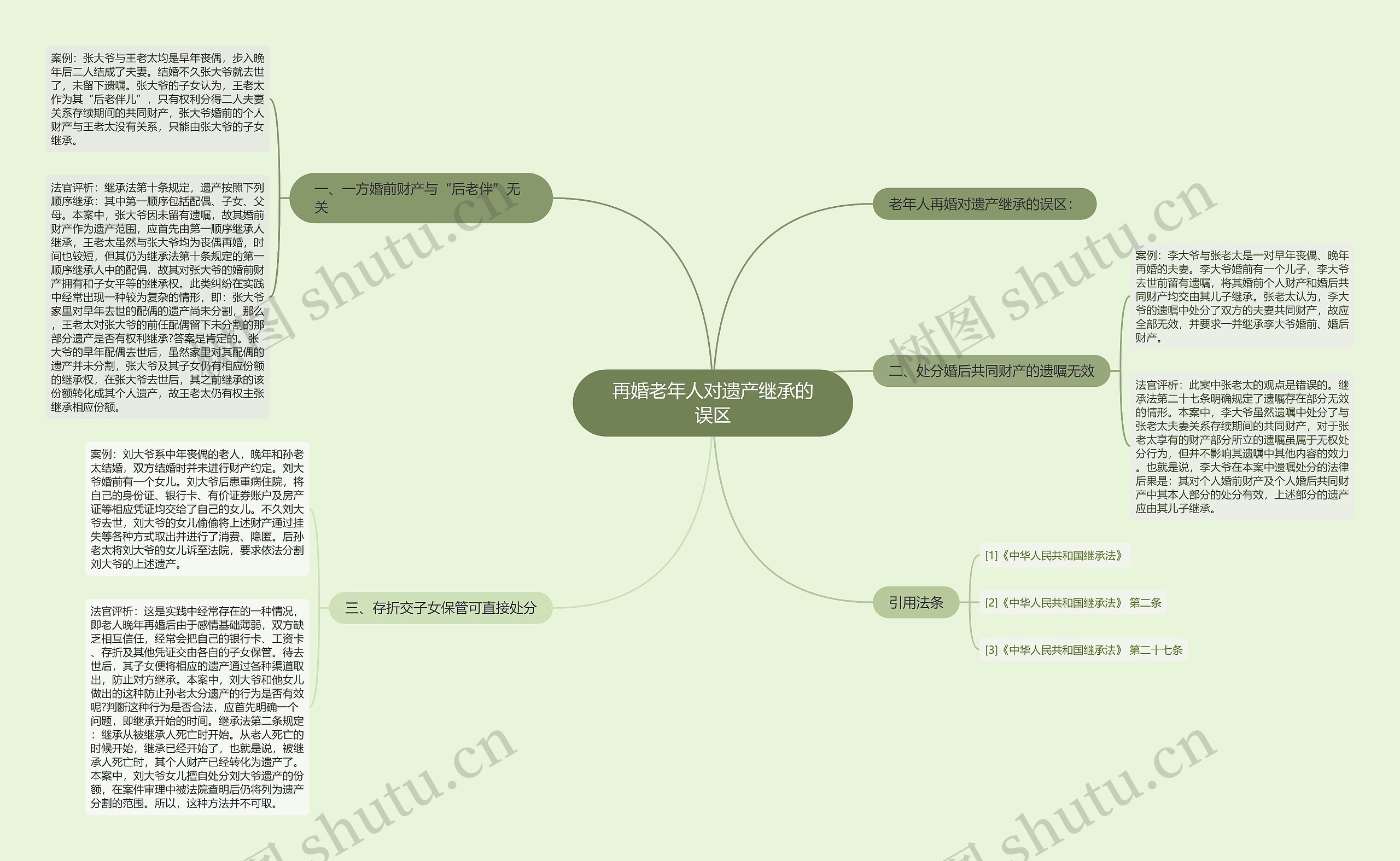 再婚老年人对遗产继承的误区思维导图