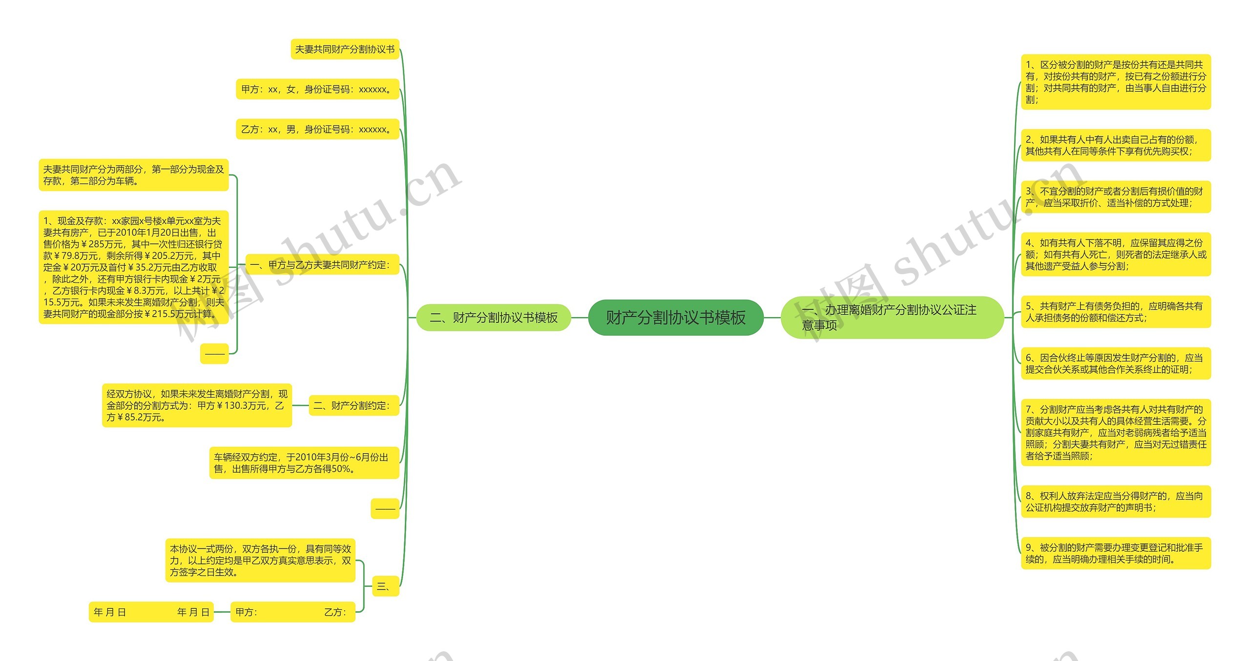 财产分割协议书模板 财产分割协议书模板