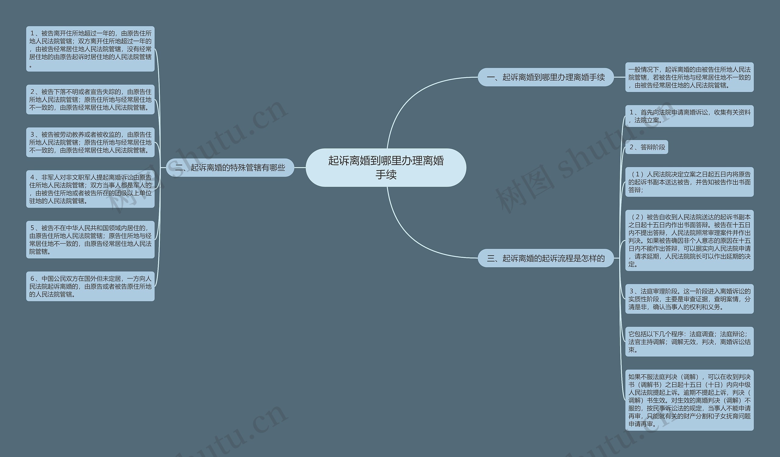 起诉离婚到哪里办理离婚手续 起诉离婚到哪里办理离婚手续