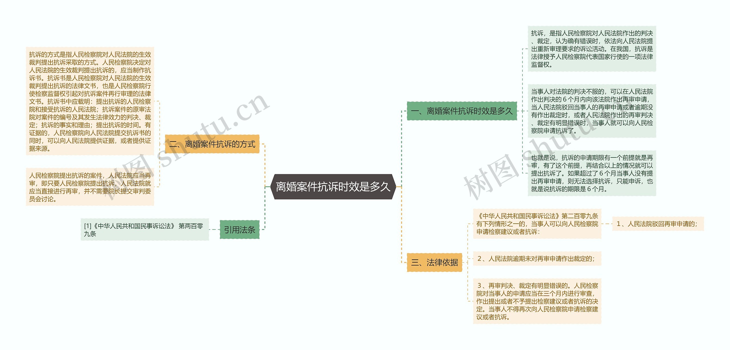 离婚案件抗诉时效是多久