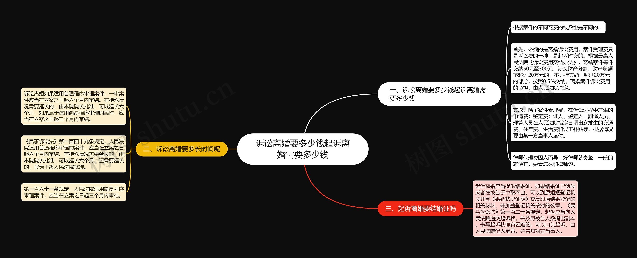 诉讼离婚要多少钱起诉离婚需要多少钱
