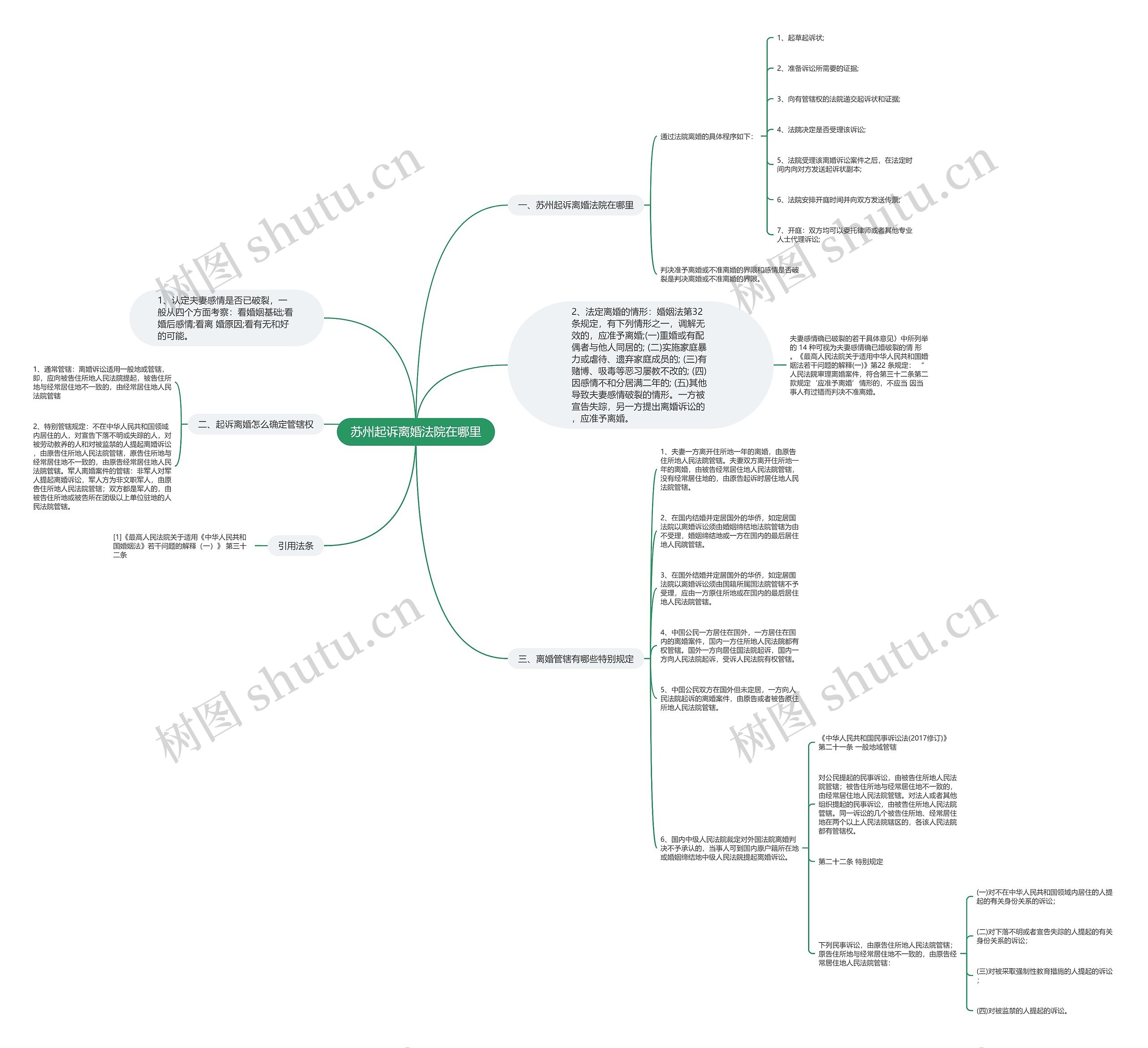 苏州起诉离婚法院在哪里思维导图