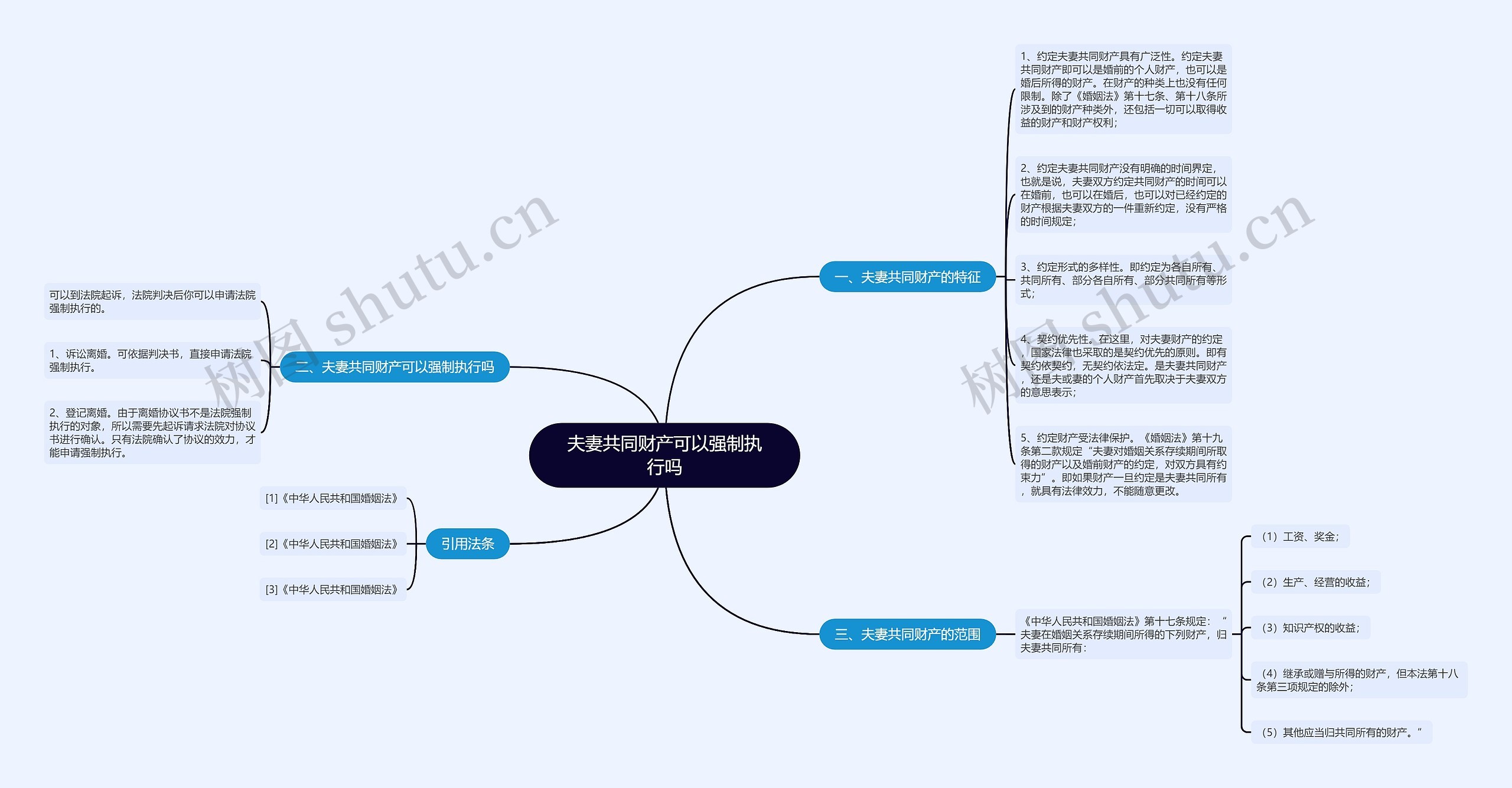 夫妻共同财产可以强制执行吗思维导图