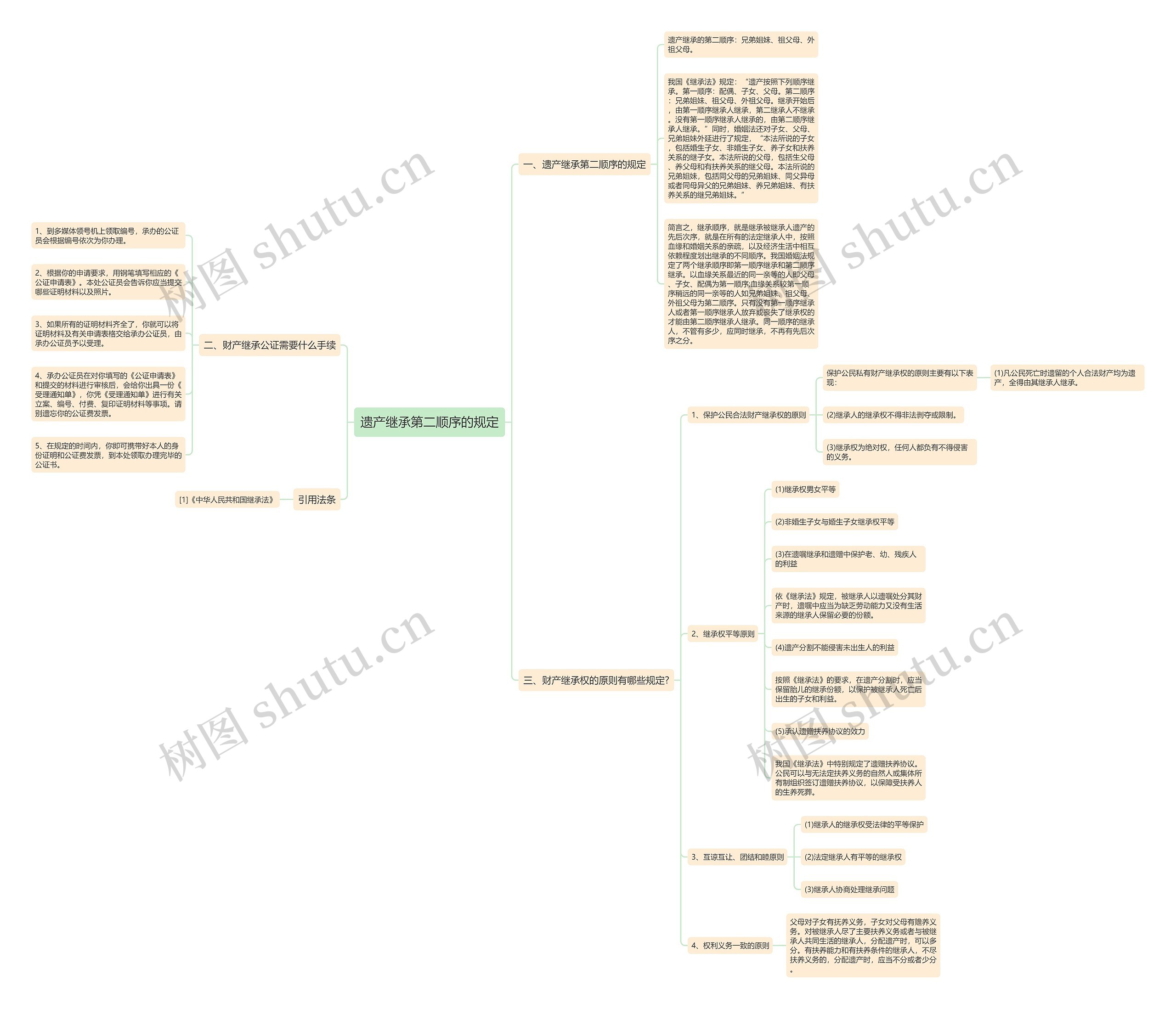 遗产继承第二顺序的规定 遗产继承第二顺序的规定