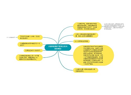 夫妻间的财产权利义务关系的规定