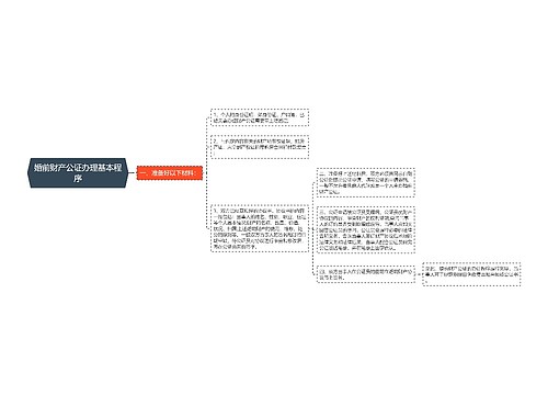 婚前财产公证办理基本程序