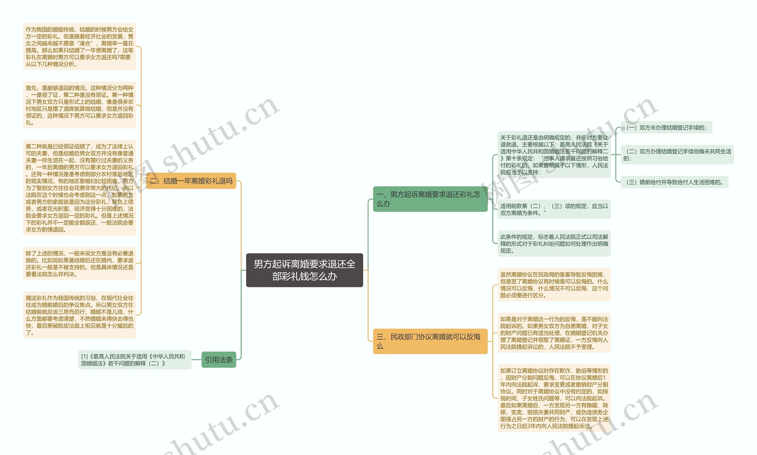 男方起诉离婚要求退还全部彩礼钱怎么办