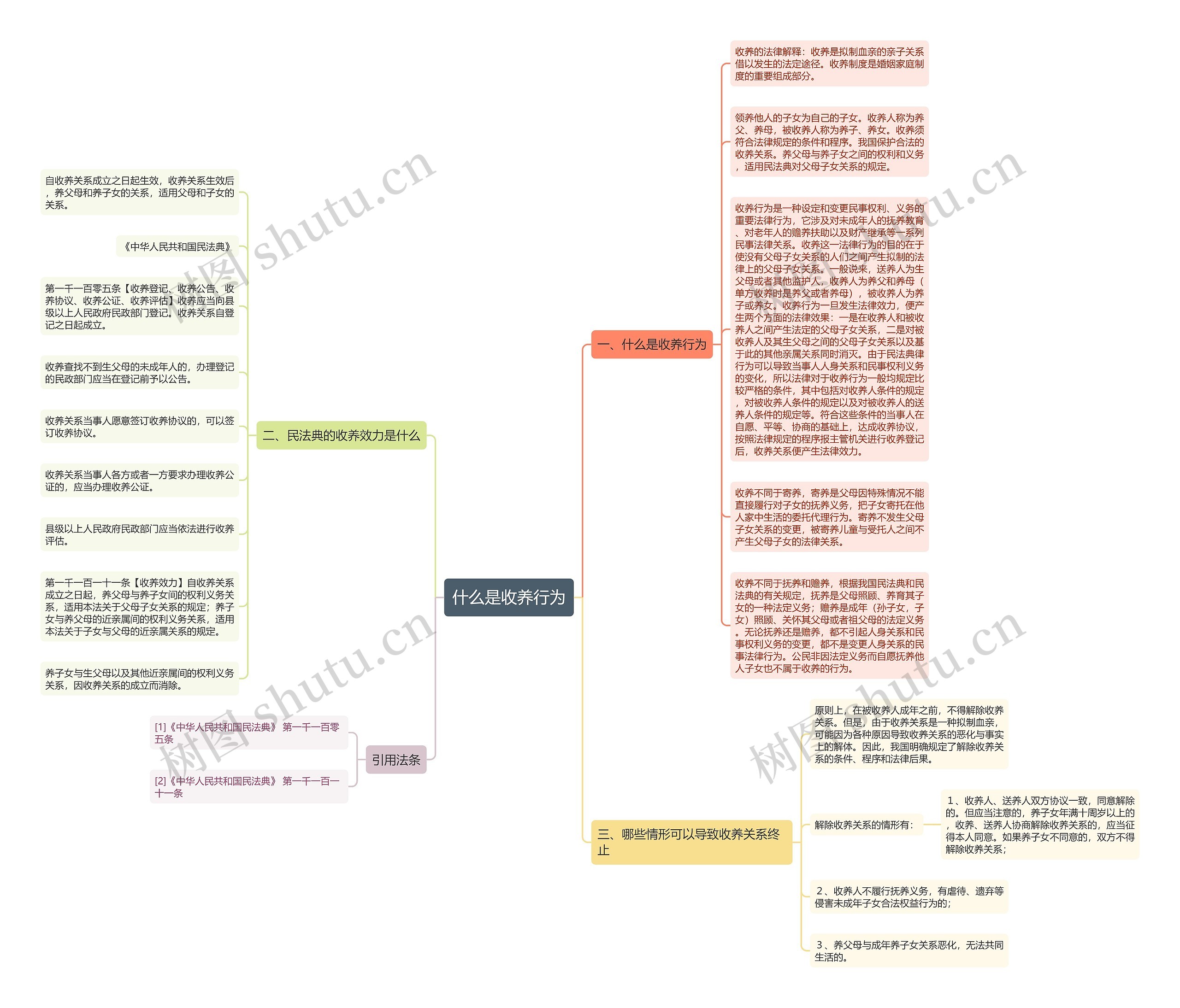 什么是收养行为 什么是收养行为