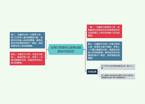 法律对军婚诉讼管辖法院是如何规定的