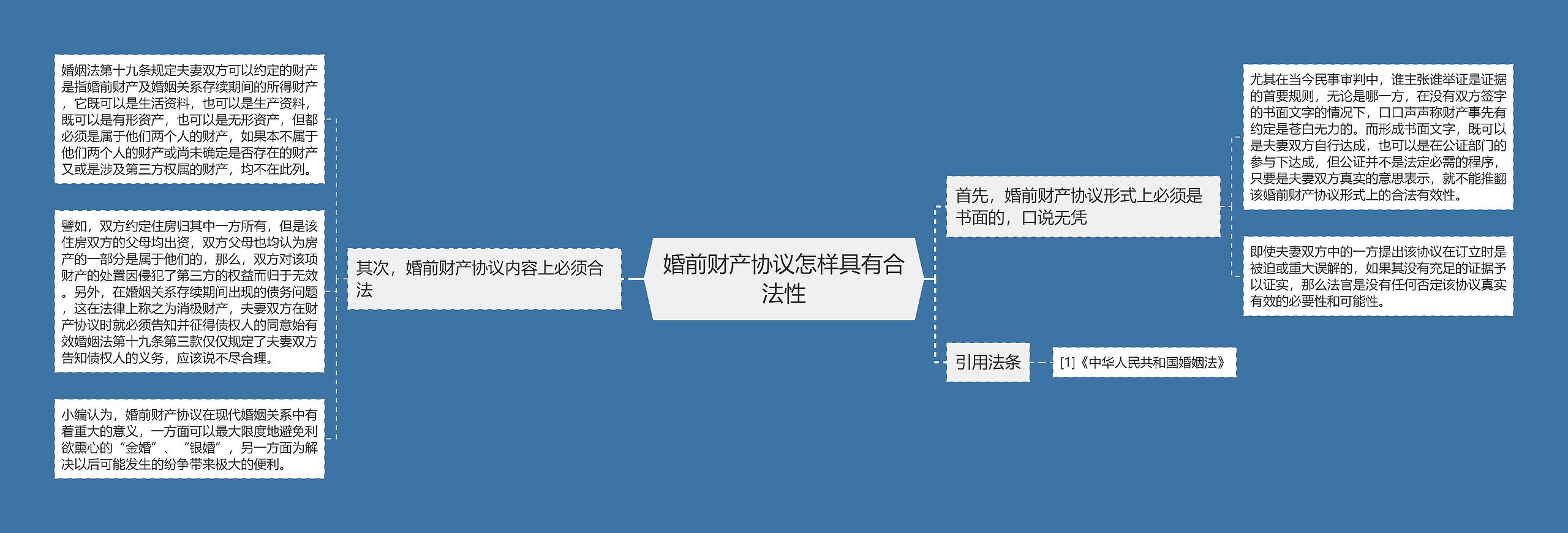 婚前财产协议怎样具有合法性 婚前财产协议怎样具有合法性