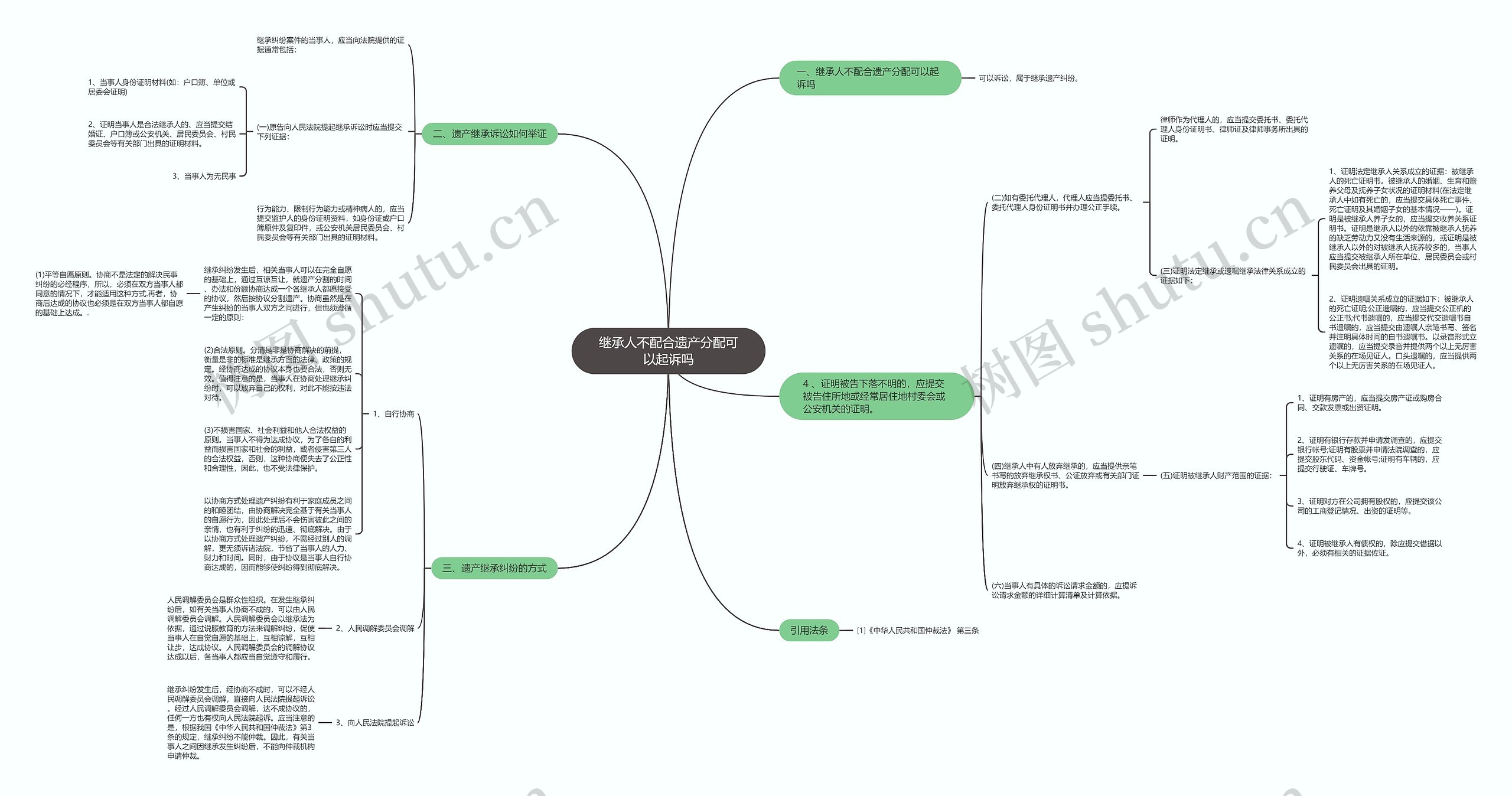 继承人不配合遗产分配可以起诉吗 继承人不配合遗产分配可以起诉吗