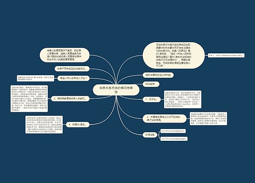 收养关系无效的情况有哪些