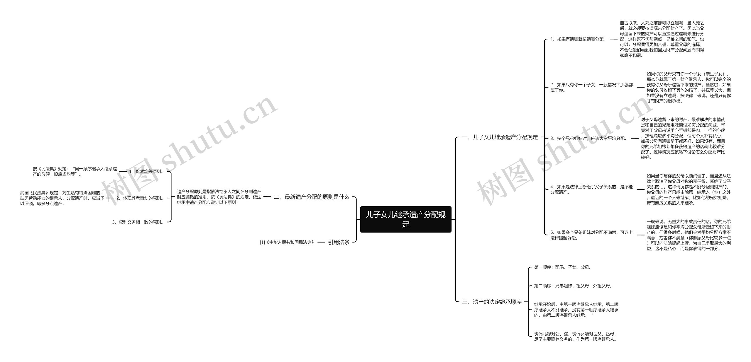 儿子女儿继承遗产分配规定思维导图
