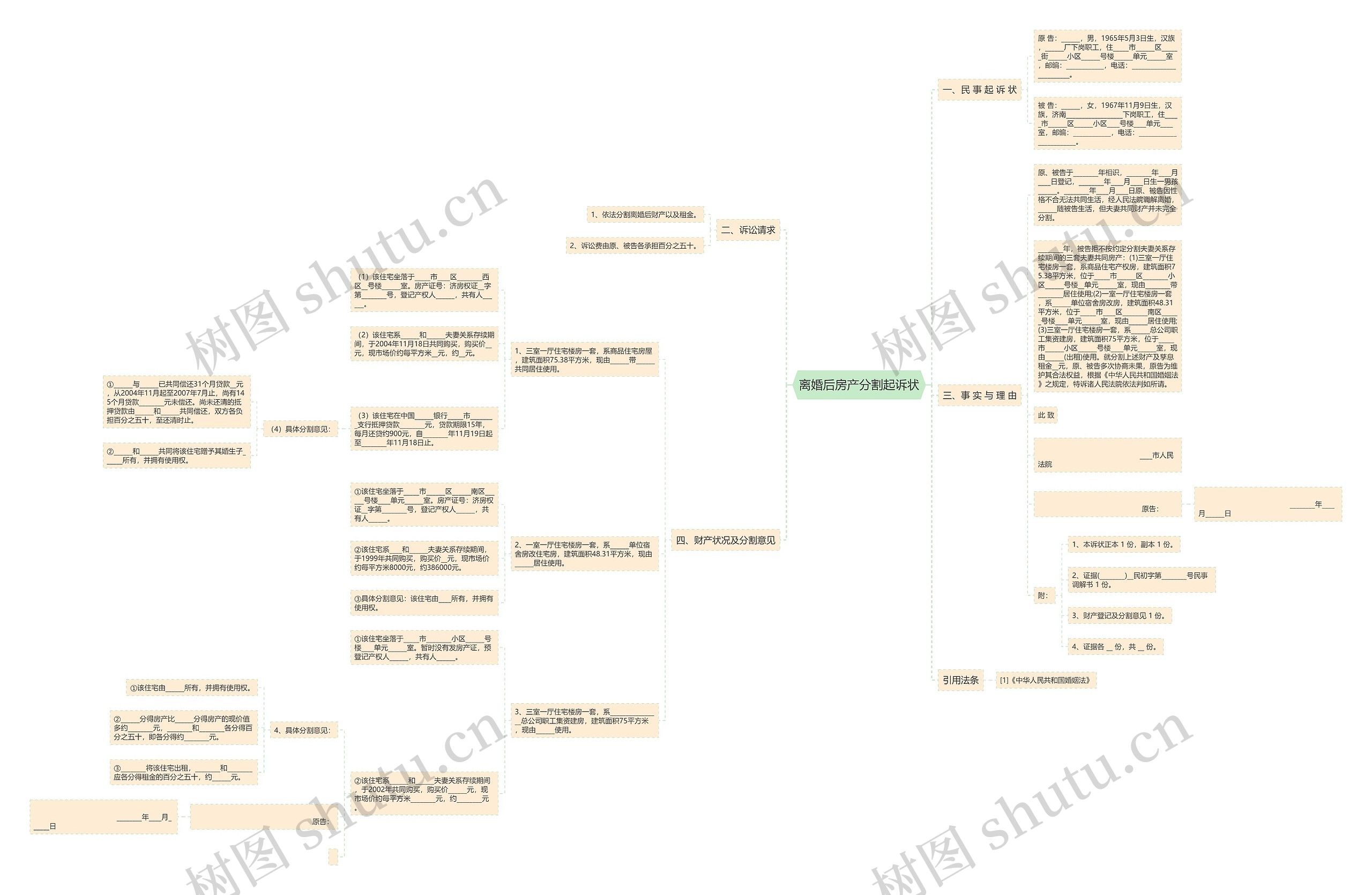 离婚后房产分割起诉状思维导图