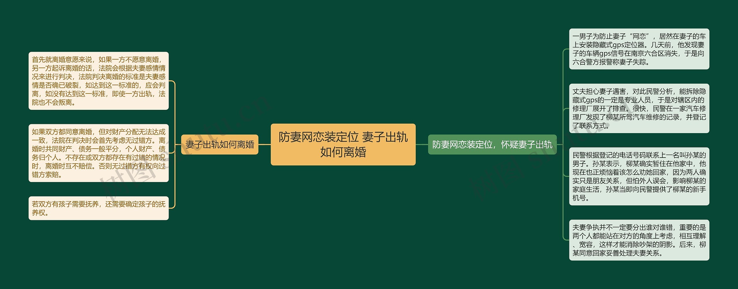 防妻网恋装定位 妻子出轨如何离婚 防妻网恋装定位 妻子出轨如何离婚