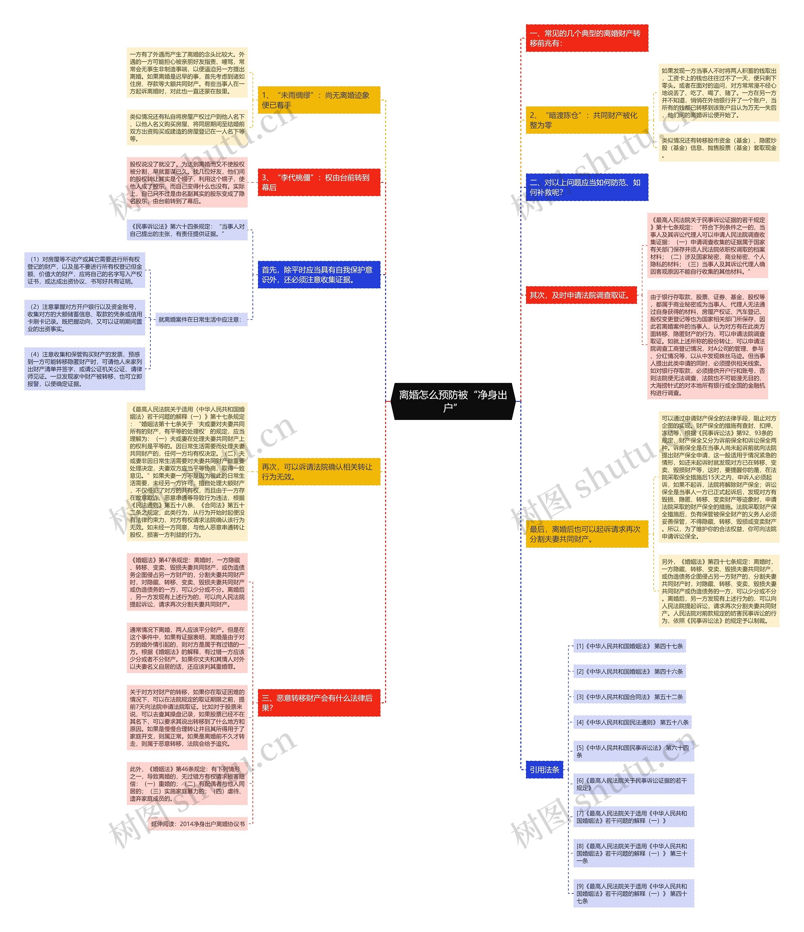 离婚怎么预防被“净身出户” 离婚怎么预防被“净身出户”