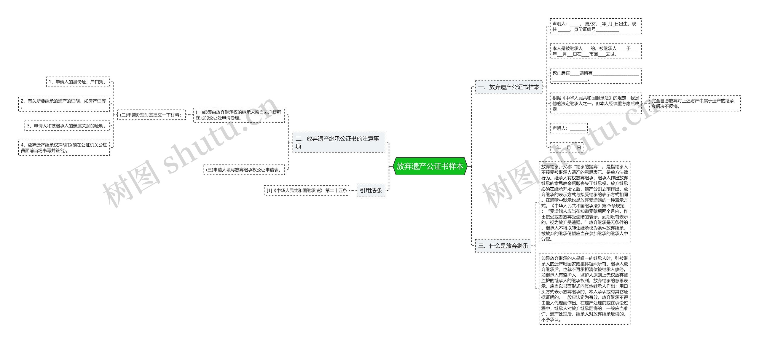 放弃遗产公证书样本思维导图