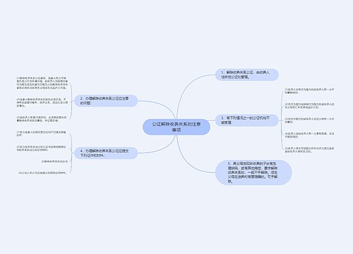 公证解除收养关系的注意事项