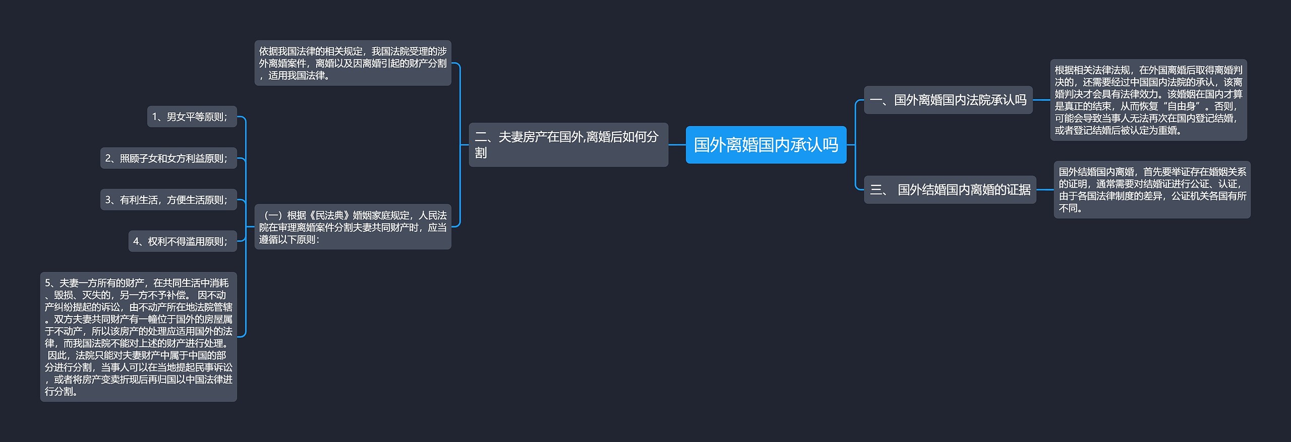 国外离婚国内承认吗思维导图