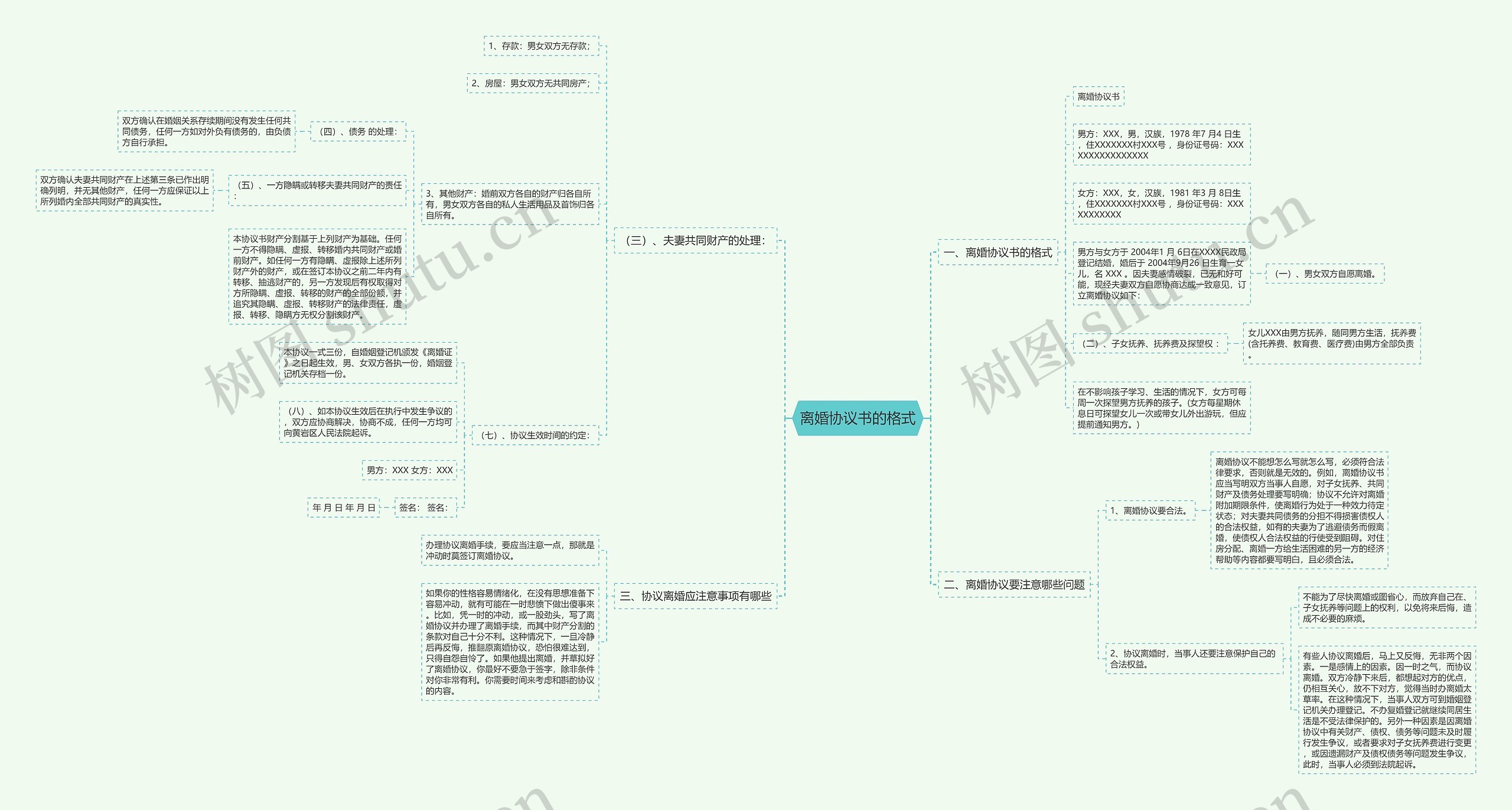 离婚协议书的格式思维导图