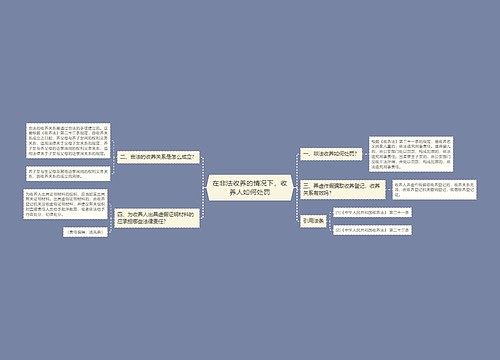 在非法收养的情况下，收养人如何处罚