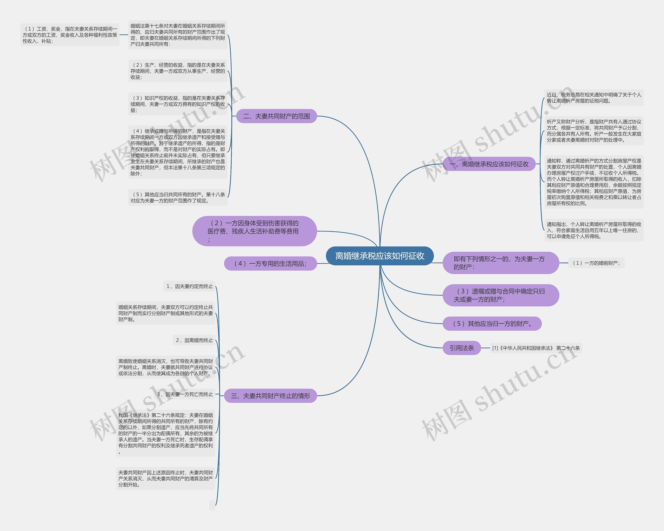 离婚继承税应该如何征收思维导图