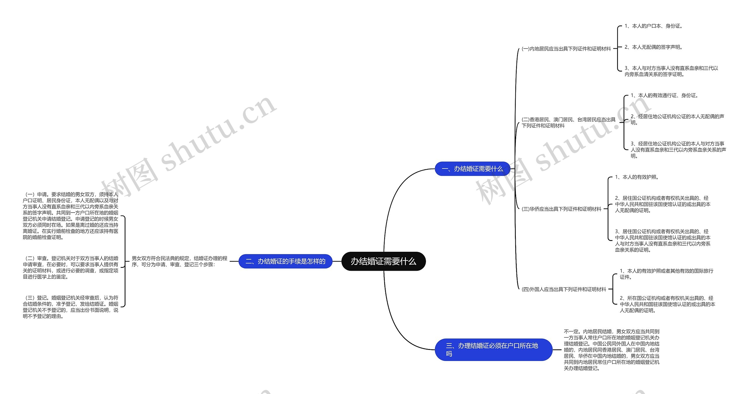 办结婚证需要什么思维导图