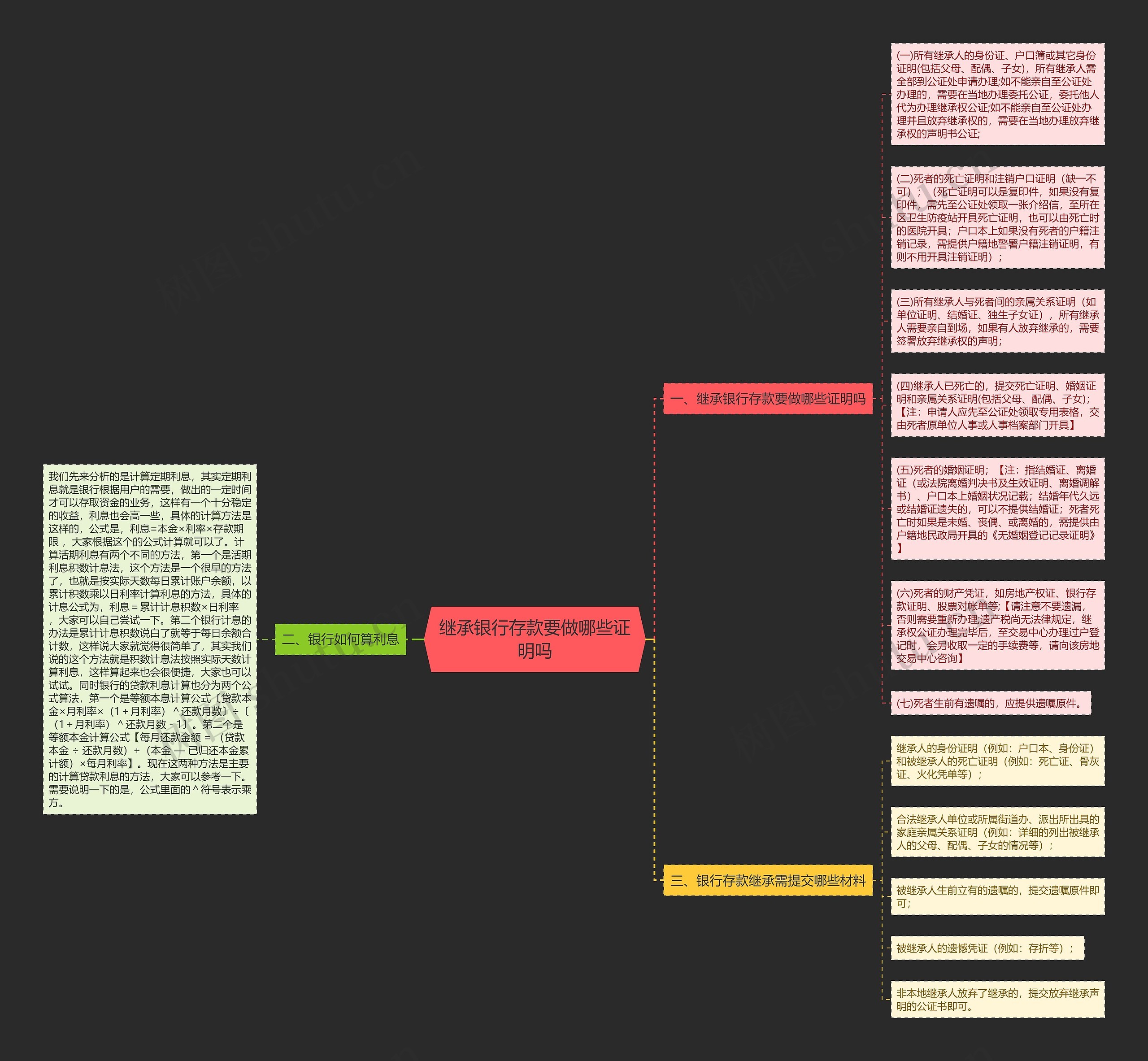 继承银行存款要做哪些证明吗思维导图