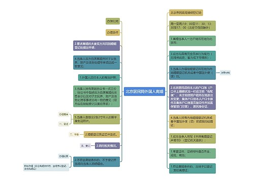 北京居民同外国人离婚