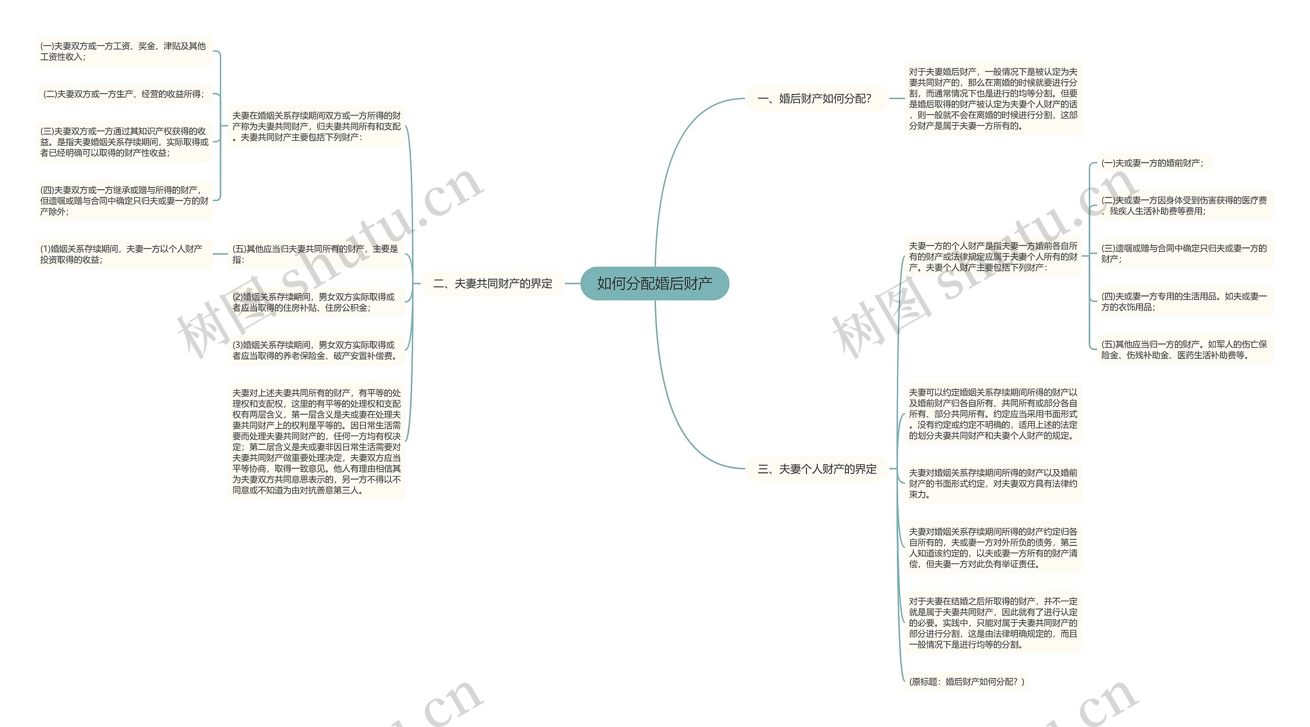 如何分配婚后财产 如何分配婚后财产
