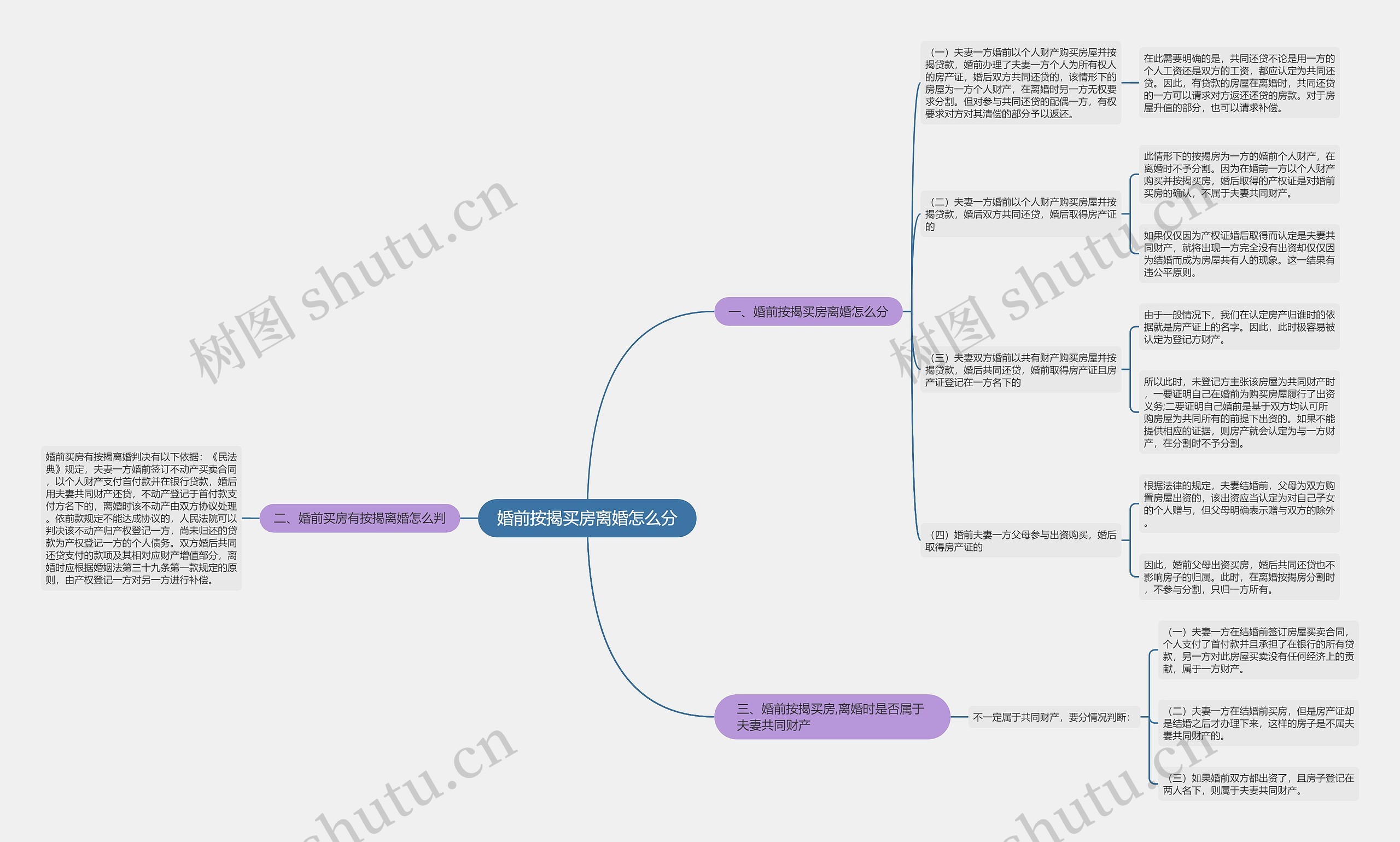 婚前按揭买房离婚怎么分思维导图