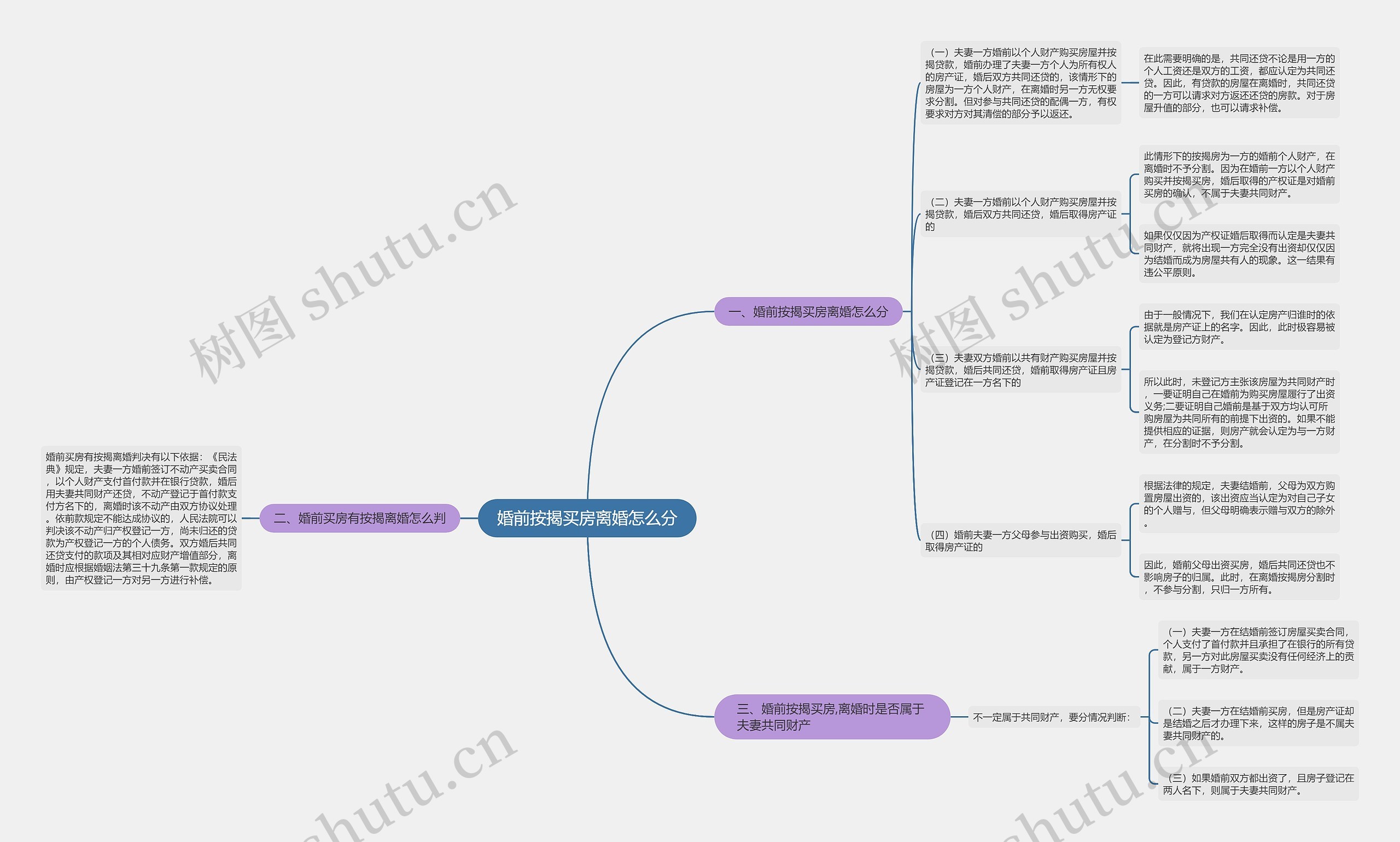 婚前按揭买房离婚怎么分 婚前按揭买房离婚怎么分