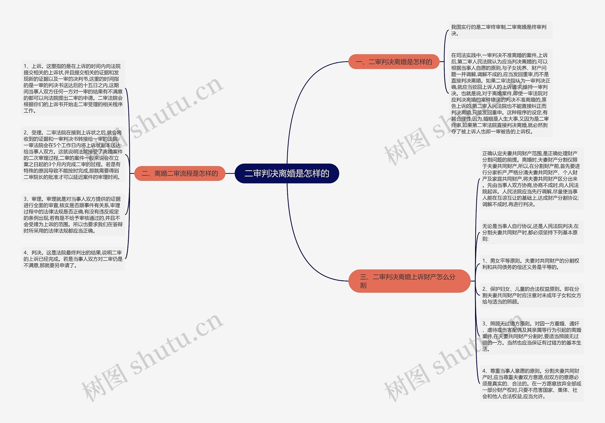 二审判决离婚是怎样的 二审判决离婚是怎样的
