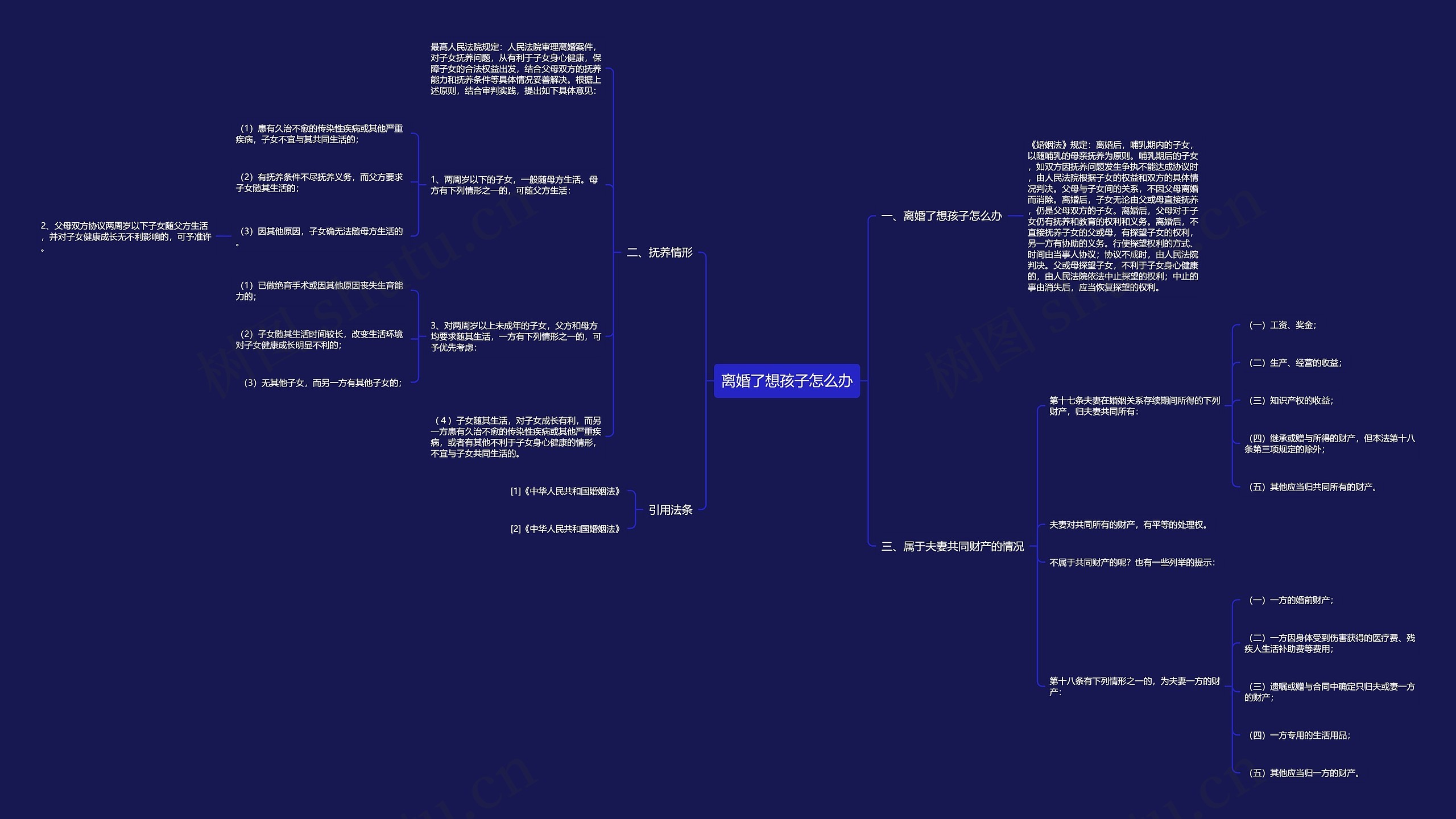 离婚了想孩子怎么办思维导图