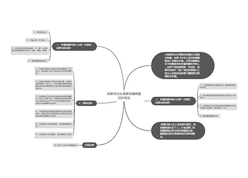 陆居民与台湾居民婚姻登记的规定