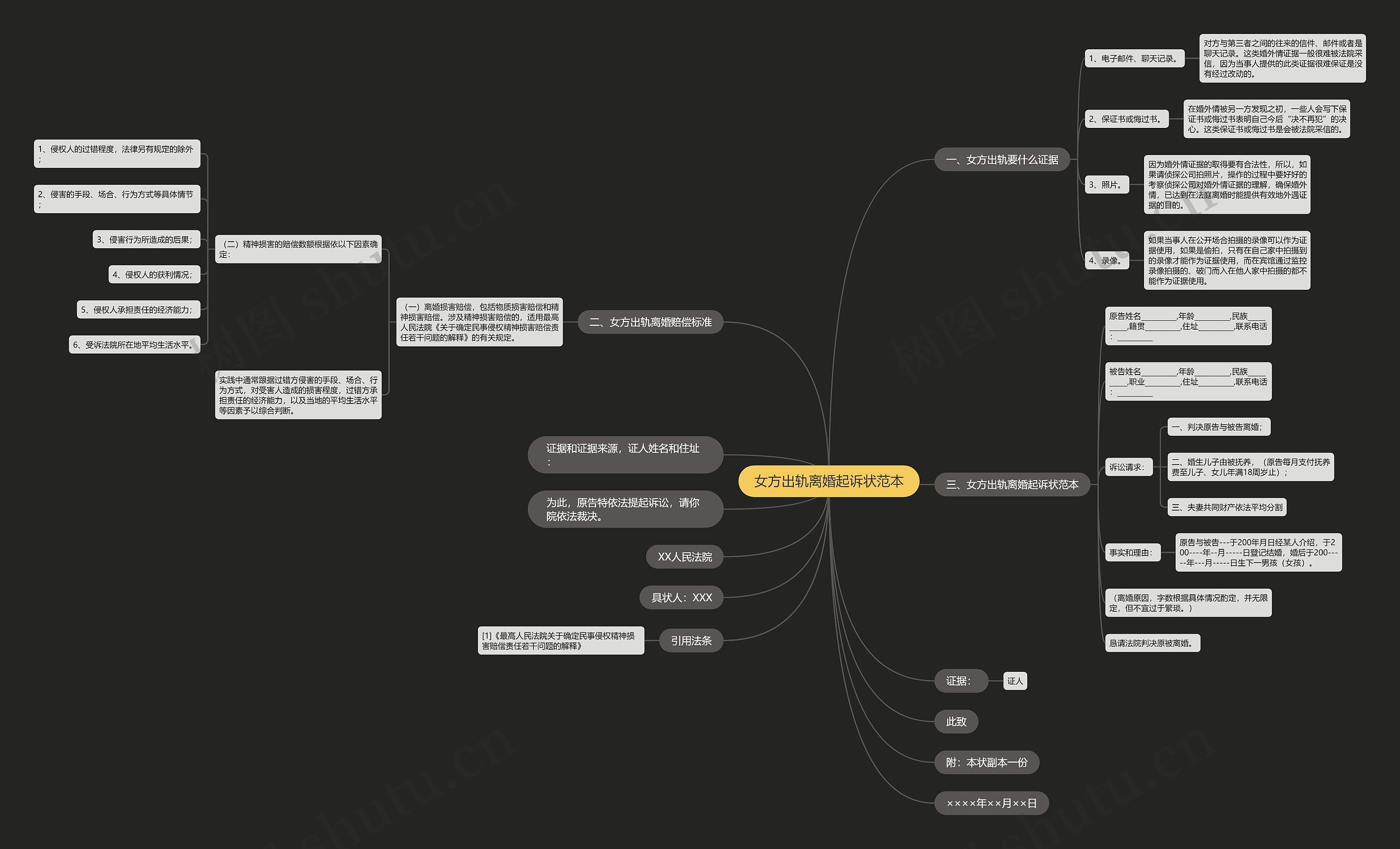 女方出轨离婚起诉状范本 女方出轨离婚起诉状范本