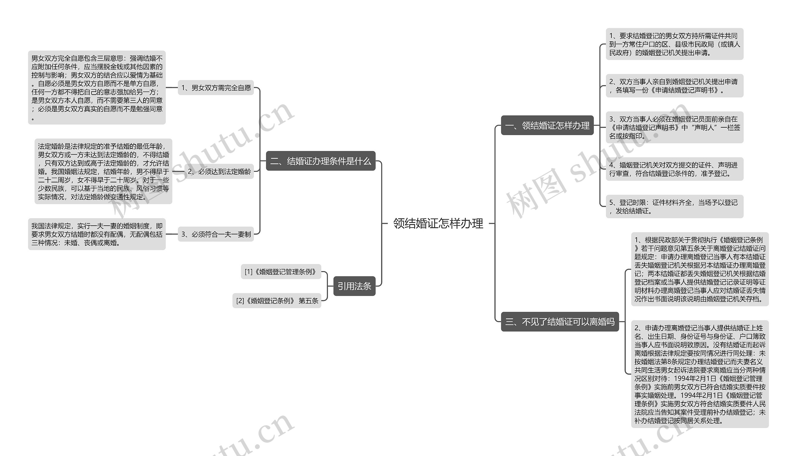 领结婚证怎样办理 领结婚证怎样办理