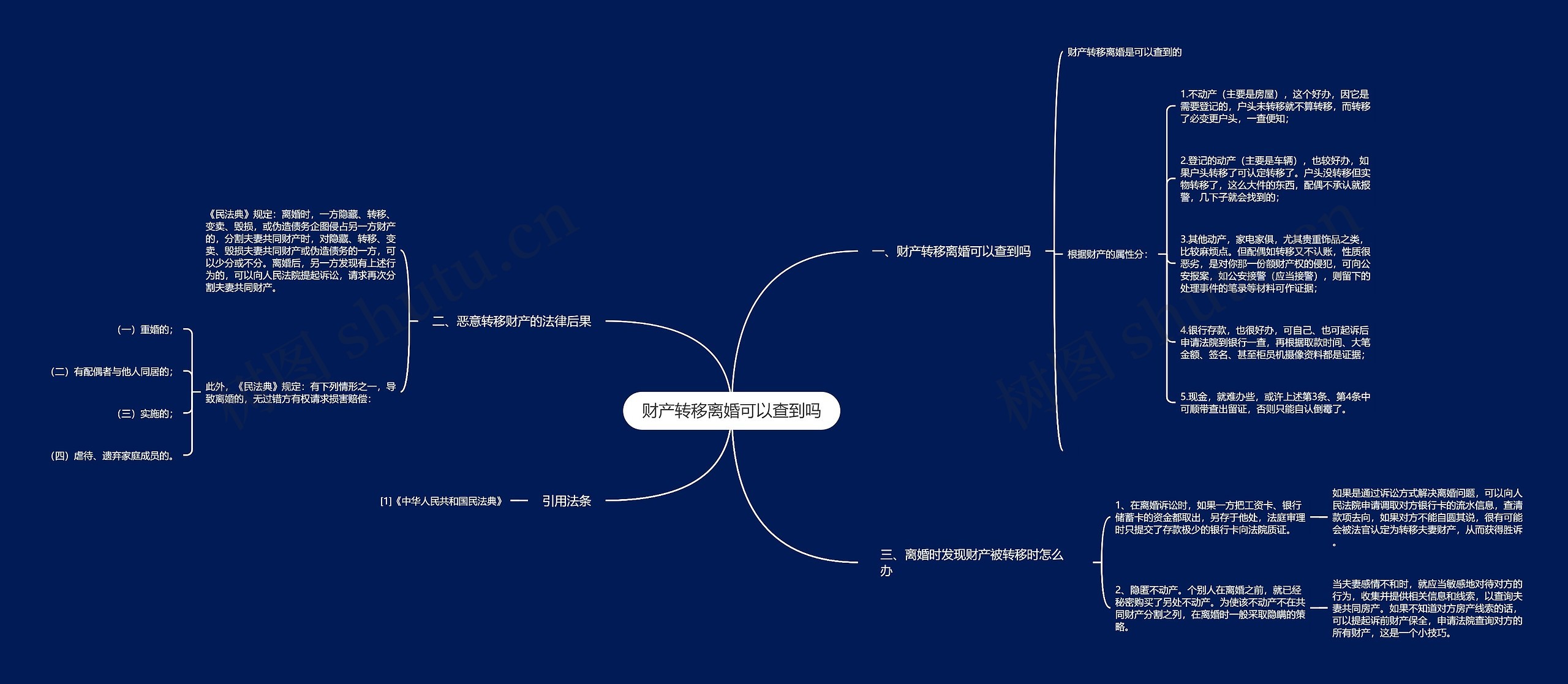 财产转移离婚可以查到吗思维导图