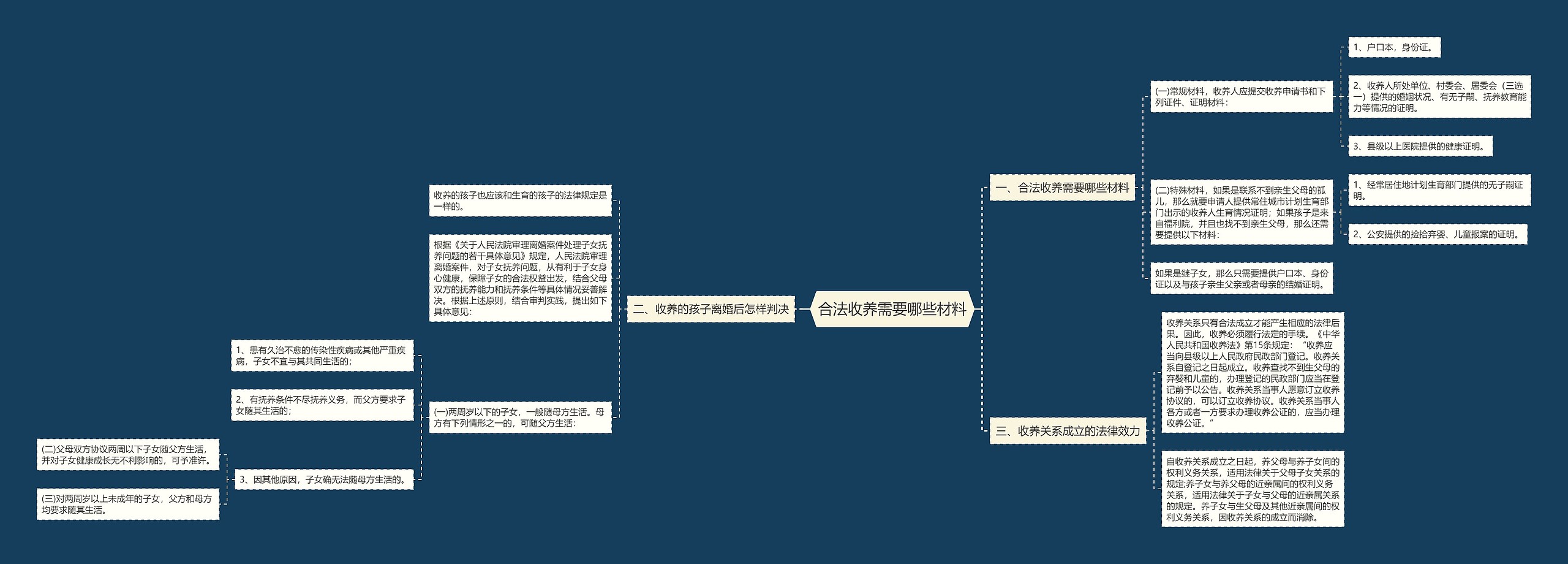 合法收养需要哪些材料