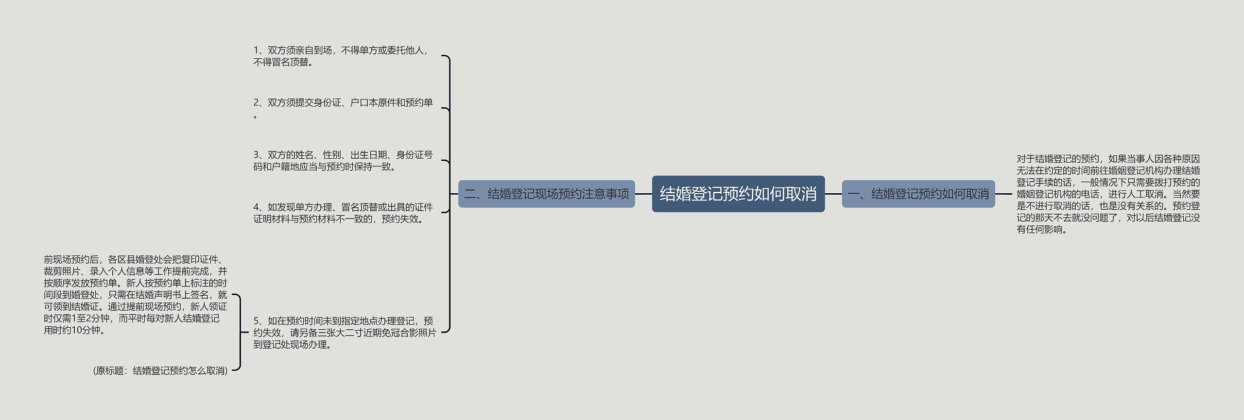 结婚登记预约如何取消思维导图