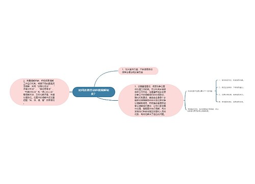 如何改善劳动仲裁调解制度？