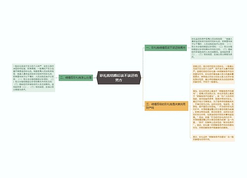 彩礼钱结婚后该不该还给男方