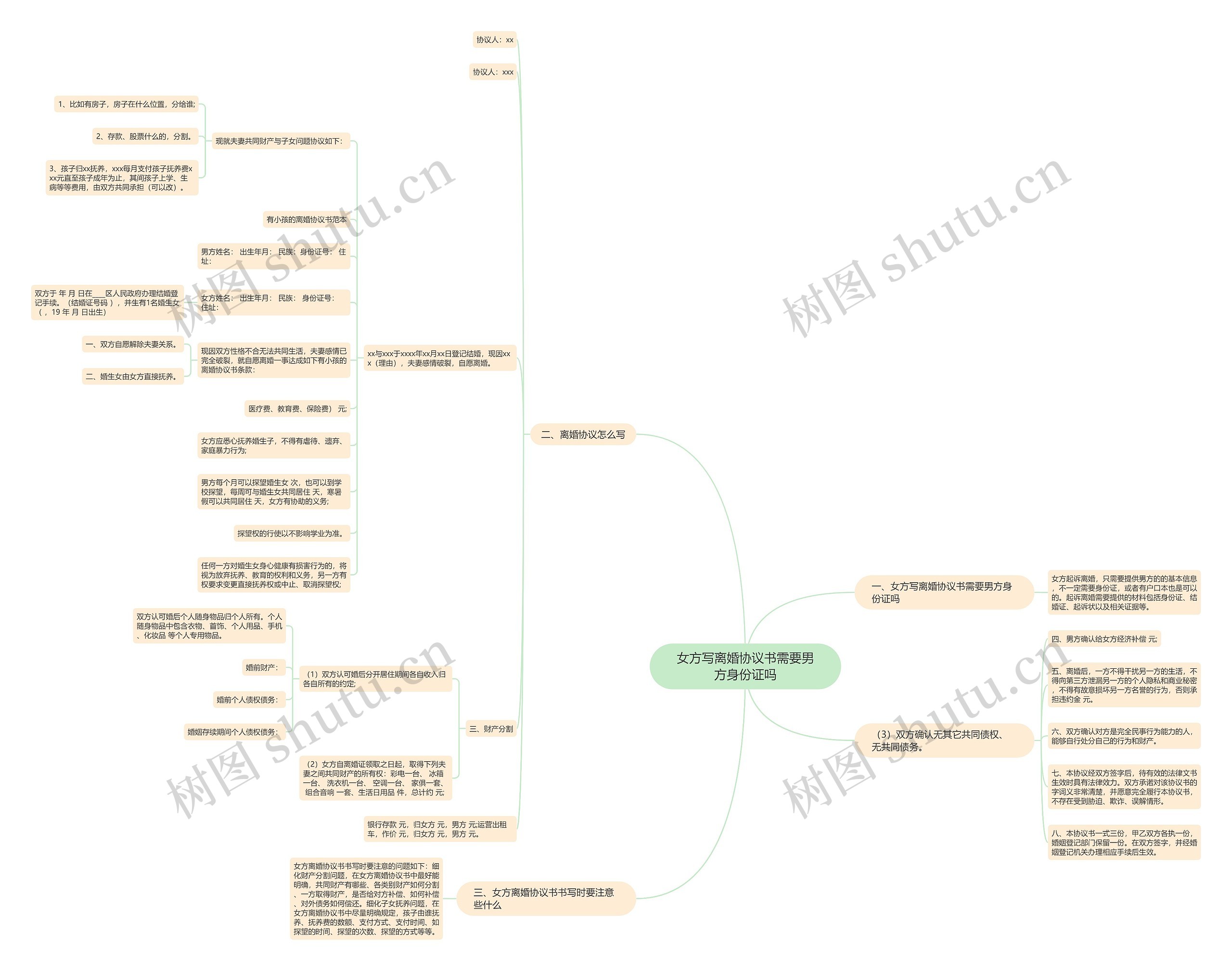 女方写离婚协议书需要男方身份证吗思维导图