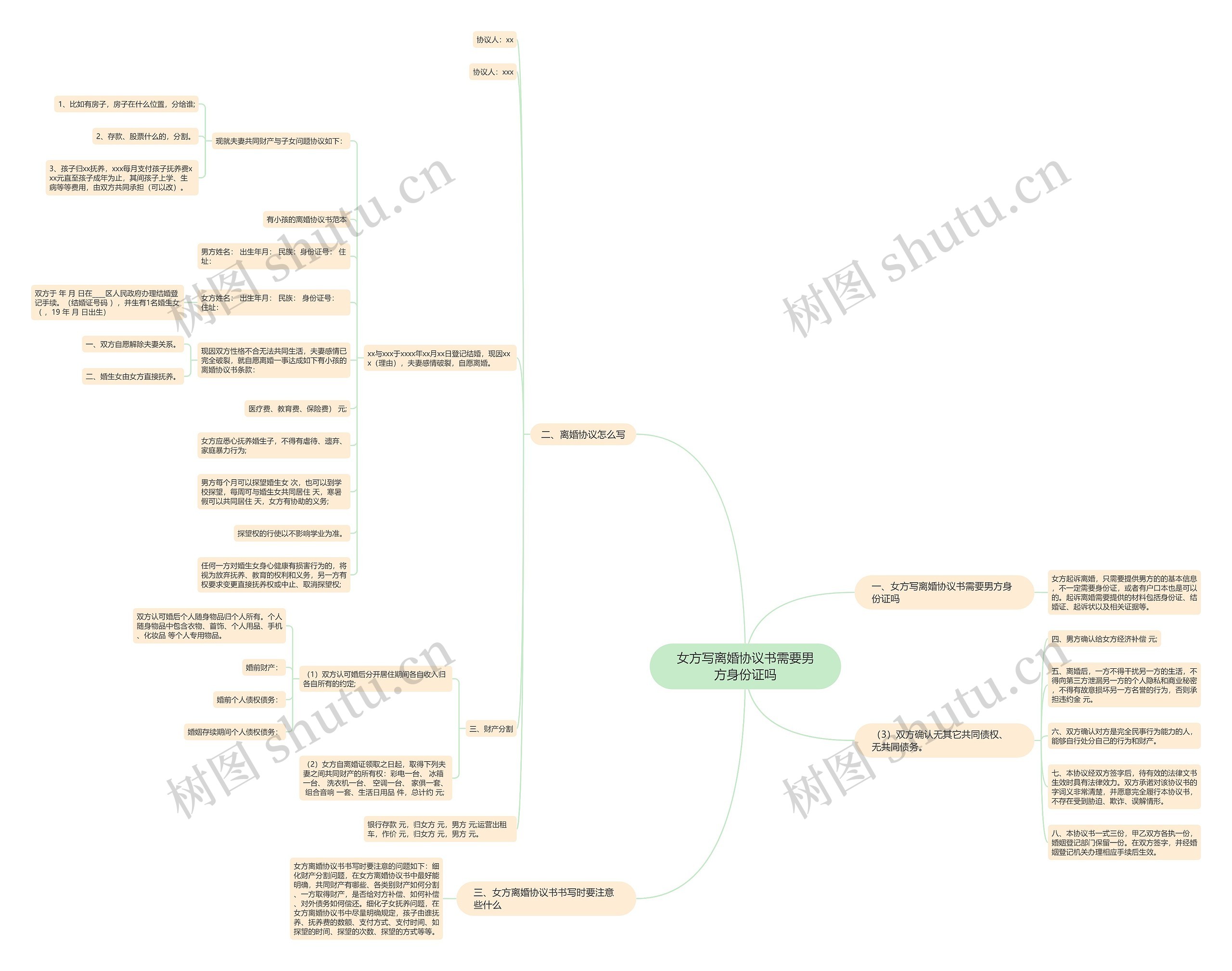 女方写离婚协议书需要男方身份证吗 女方写离婚协议书需要男方身份证吗