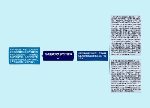 合法的收养关系的法律效力