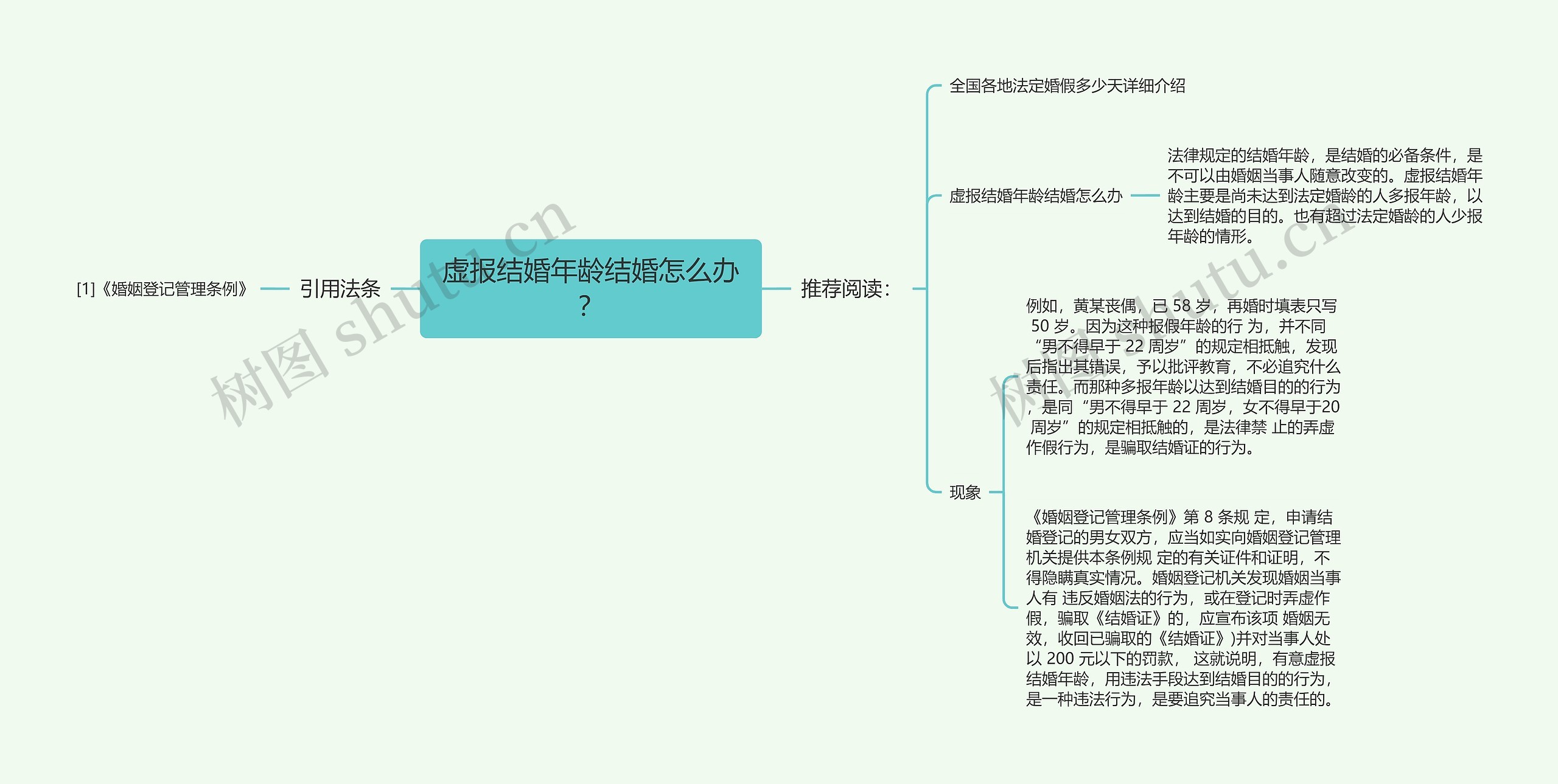 虚报结婚年龄结婚怎么办？思维导图