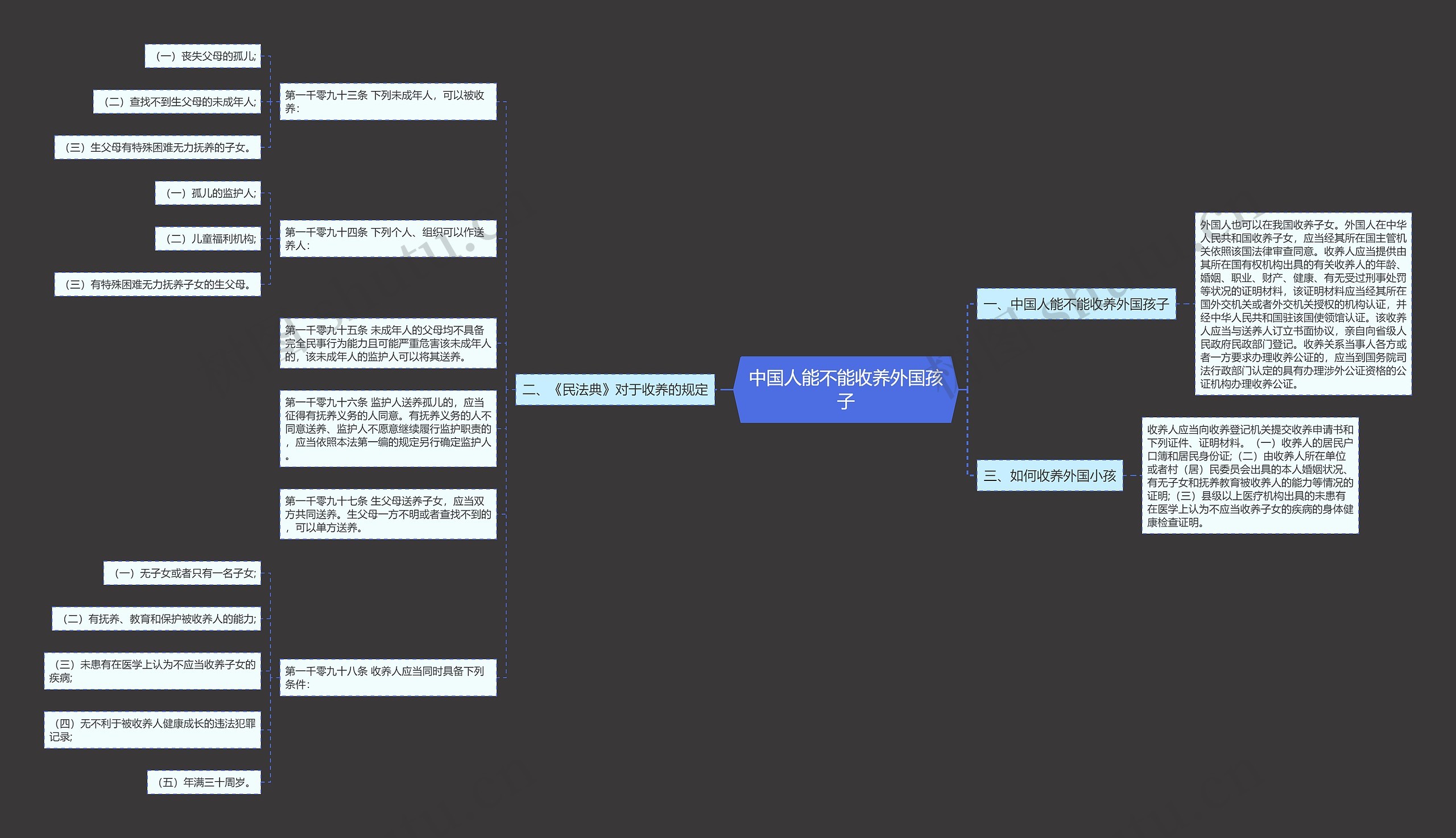 中国人能不能收养外国孩子 中国人能不能收养外国孩子