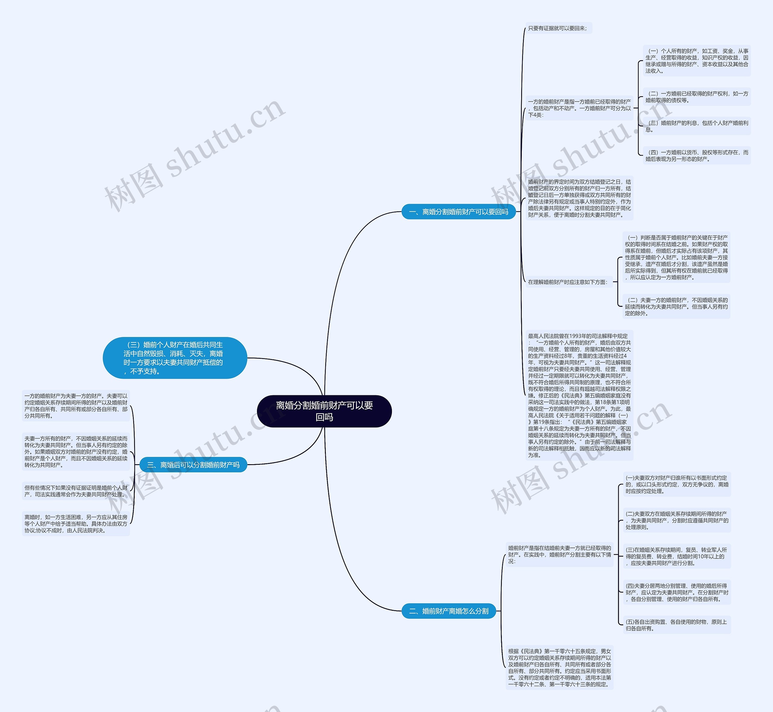 离婚分割婚前财产可以要回吗思维导图