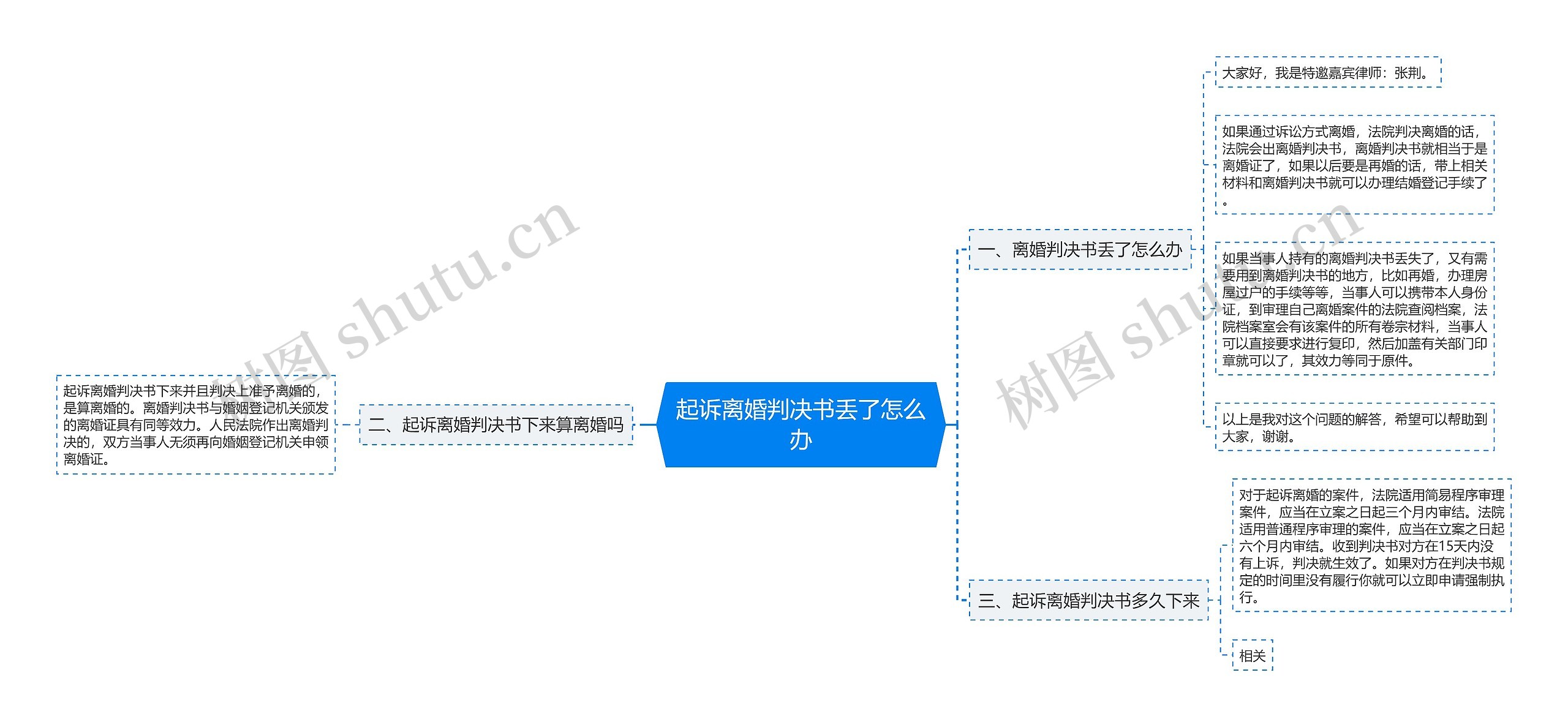 起诉离婚判决书丢了怎么办思维导图