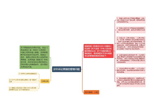 涉外诉讼离婚的管辖问题